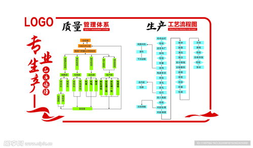 企業(yè)管理與高質量專業(yè)生產設計圖的PSD分層素材應用