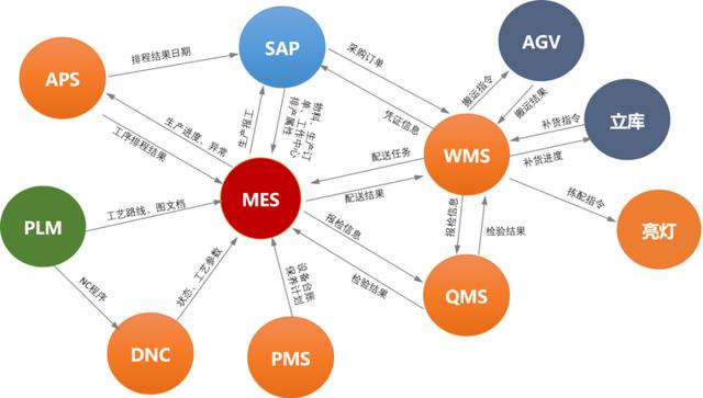 賽意信息:攜場景驅動之勢，破數字化轉型迷局（下）