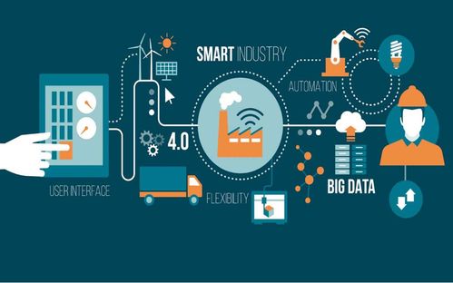 Dialog Semiconductor 收購(gòu) Creative Chips，加速布局工業(yè)物聯(lián)網(wǎng)版圖