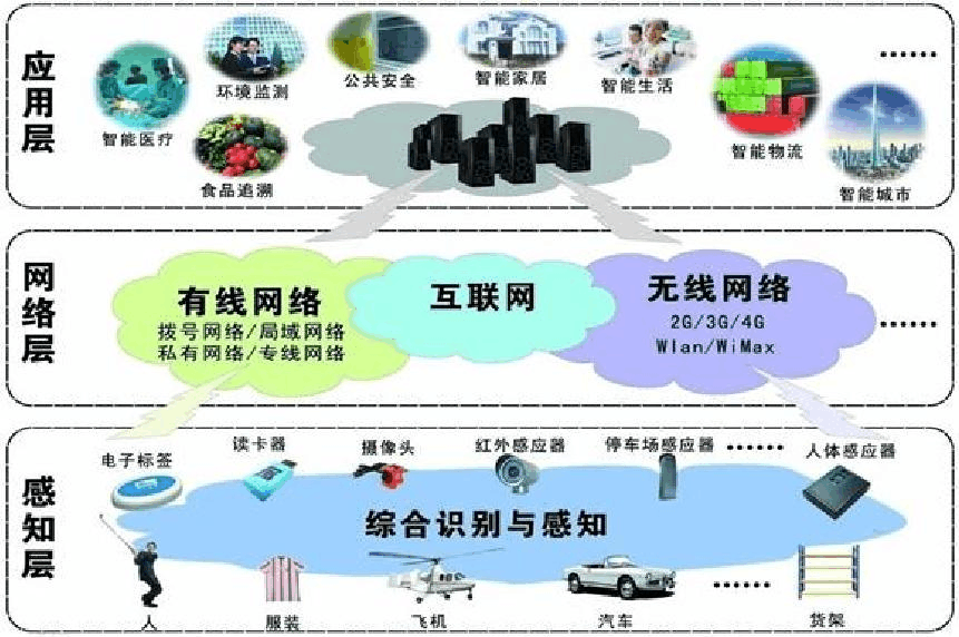 物聯(lián)網(wǎng)技術(shù)報(bào)告 在線(xiàn)閱讀、下載與技術(shù)服務(wù)概覽