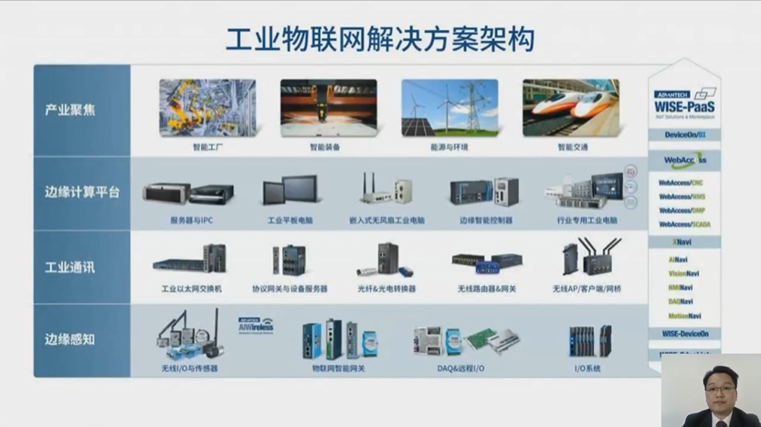 探索行業(yè)發(fā)展主旋律，工業(yè)電子技術(shù)在線(xiàn)會(huì)議圓滿(mǎn)舉辦——聚焦物聯(lián)網(wǎng)技術(shù)服務(wù)新篇章